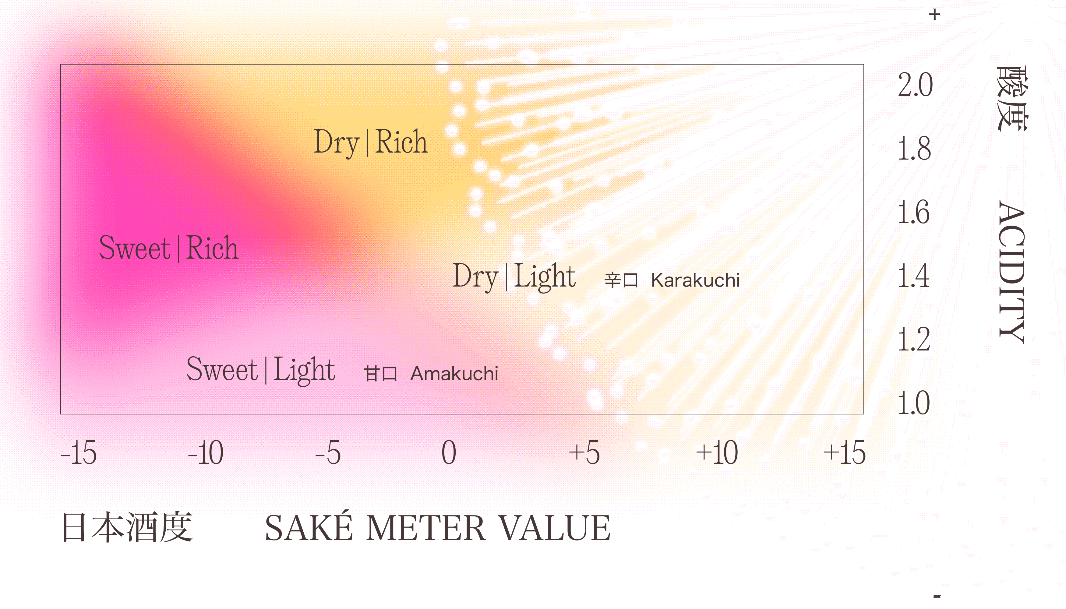 Saké classification print